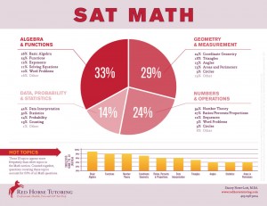 SATMathStats