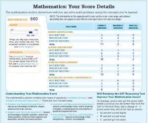 math-sat-score