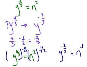 SAT exponents explained