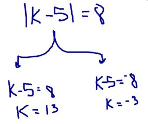 absolute value 2