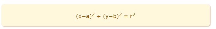 equation of a circle