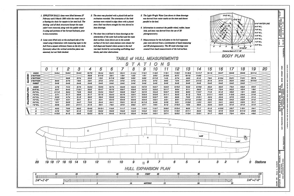 table of hull measurements