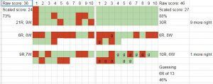 ACT both math tests example