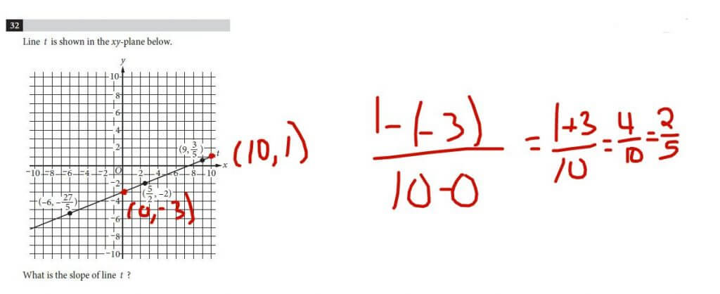 using easy points in the slope formula