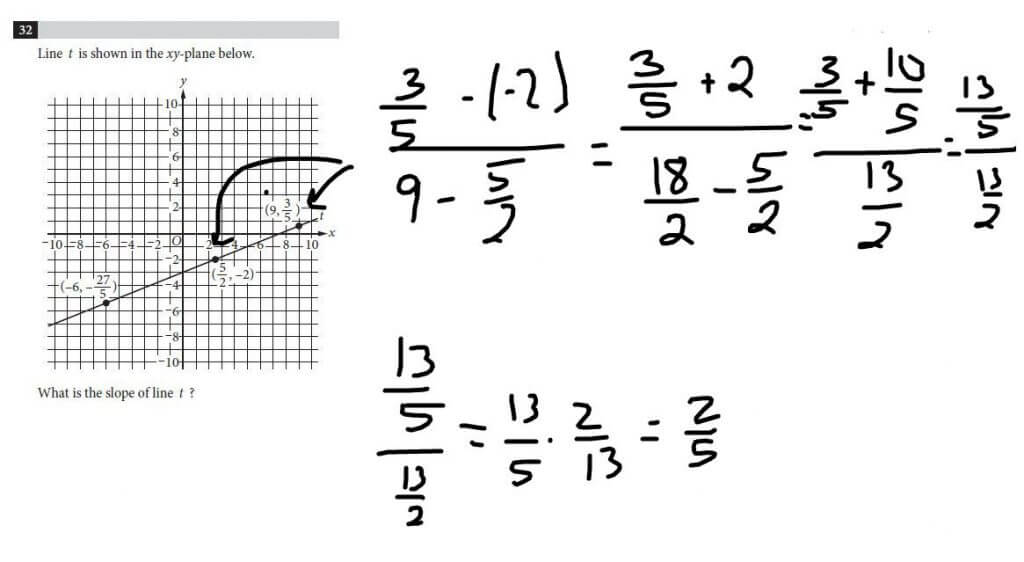 using the slope formula